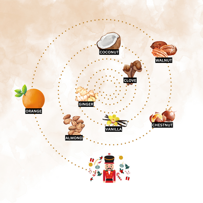 The Nutty Nutcracker Duftlys